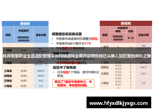 体育明星职业生涯进阶管理平台网络游戏全面开启带你体验从新人到巨星的成长之路